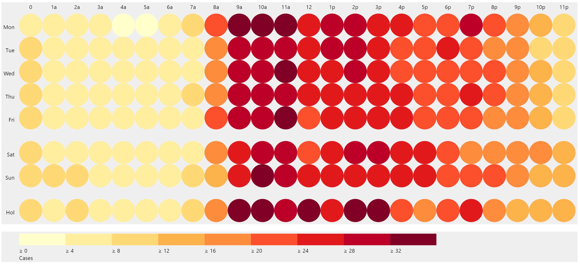 Heat Map Visual In Power Bi - IMAGESEE